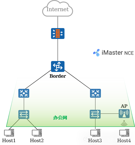 Virtual Network Virtualization in Campus Networks