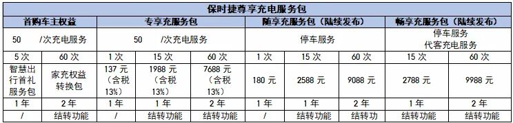 Can You Buy a Taycan for Over 800,000? This is How Porsche Plays Entry-Level!