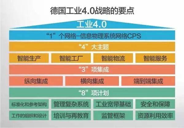 Understanding Industry 4.0 Through 13 Illustrations