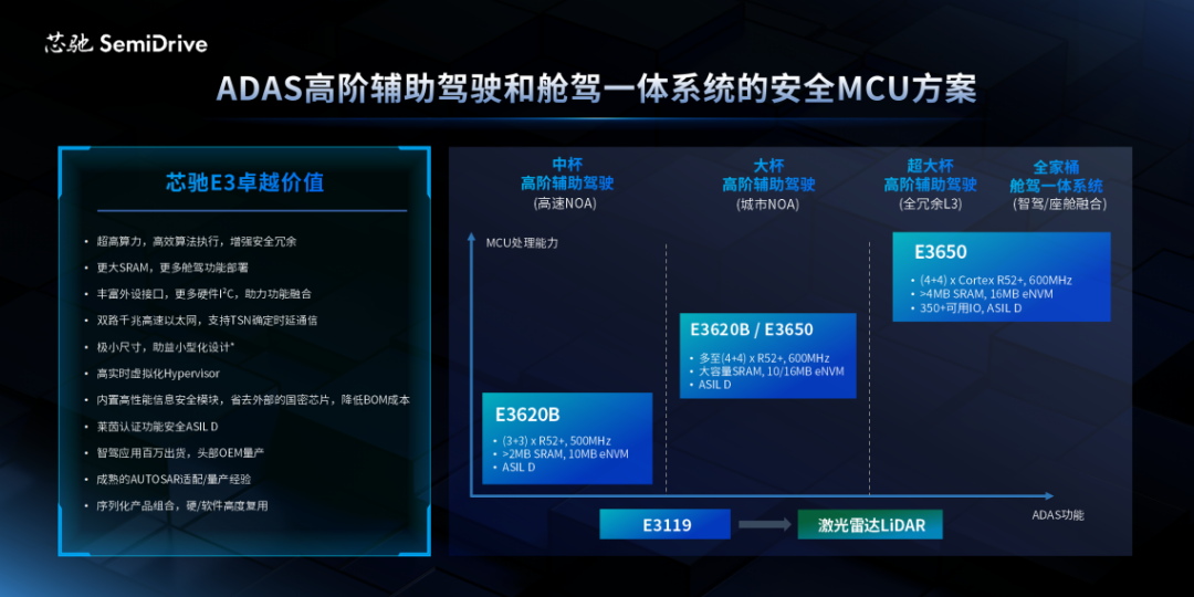 High-End Intelligent Control MCU: The Key Force Opening a New Era of Automotive Intelligence