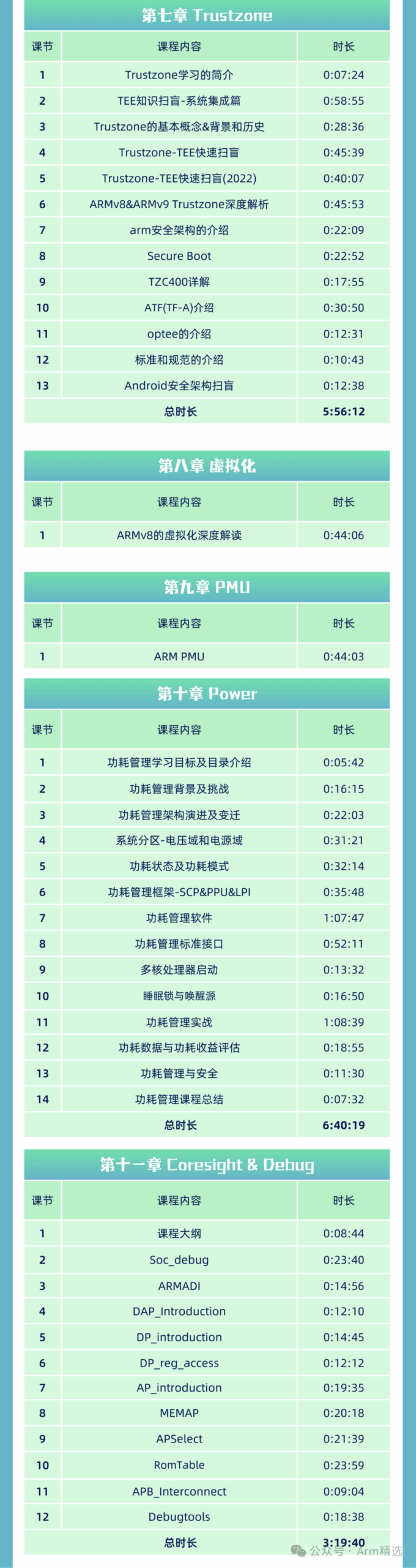 Mastering Armv8/Armv9 Architecture: A Comprehensive Guide