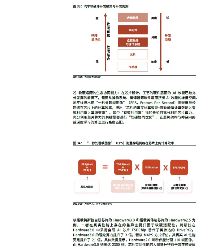 2025 In-Depth Report on Smart Driving SoC Industry