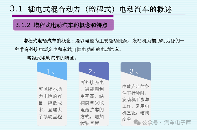 Overview of Plug-in Hybrid (Range-Extended) Electric Vehicles