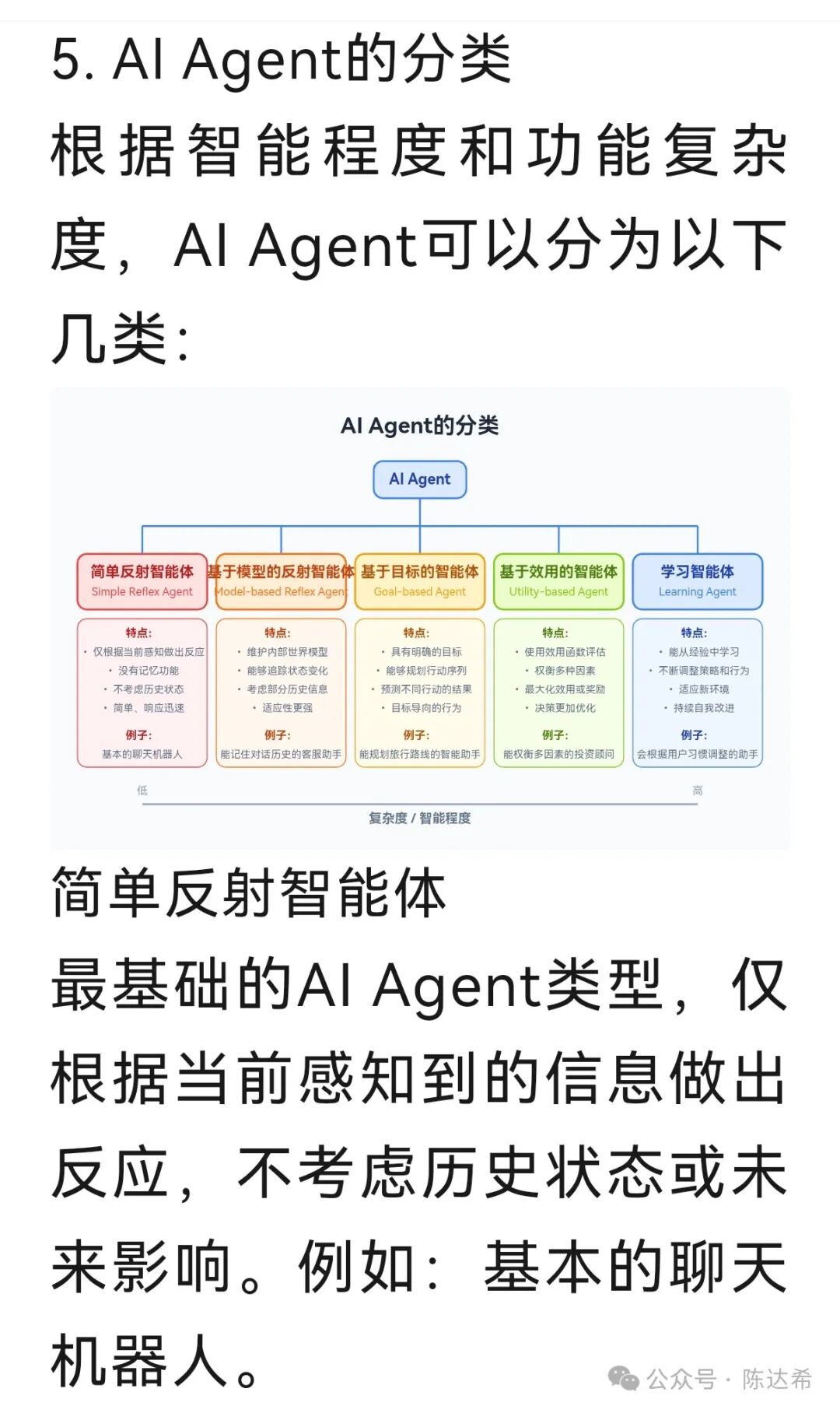 What Exactly is a Large Model AI Agent? Understanding the Concepts and Principles of Intelligent Agents