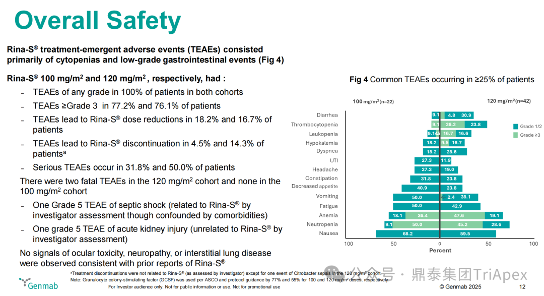 2025 ASCO Review: ADC Continues to Lead Cancer Treatment, Innovative Target Efficacy Begins to Show, Domestic Technology Platforms Achieve Multidimensional Breakthroughs