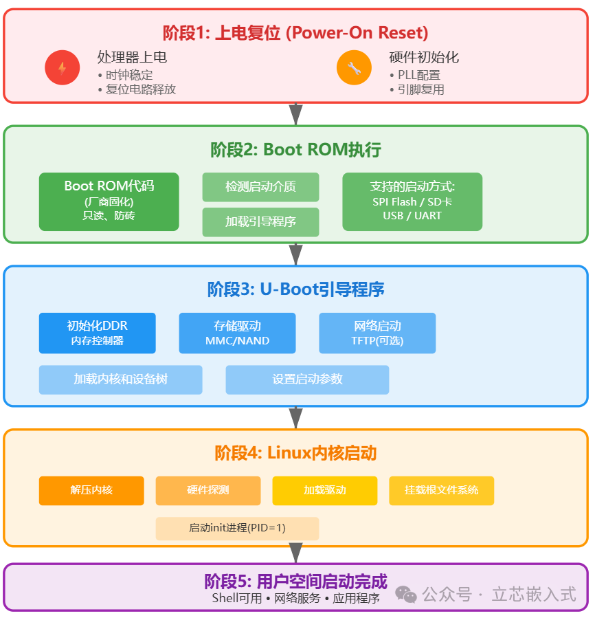 Getting Started with Embedded Linux: Core Concepts Explained