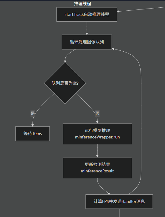 Using the RK3588 Chip NPU: Running and Interpreting the Official rknn_yolov5_android_apk_demo