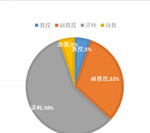 Introduction to the Robotics Engineering Program