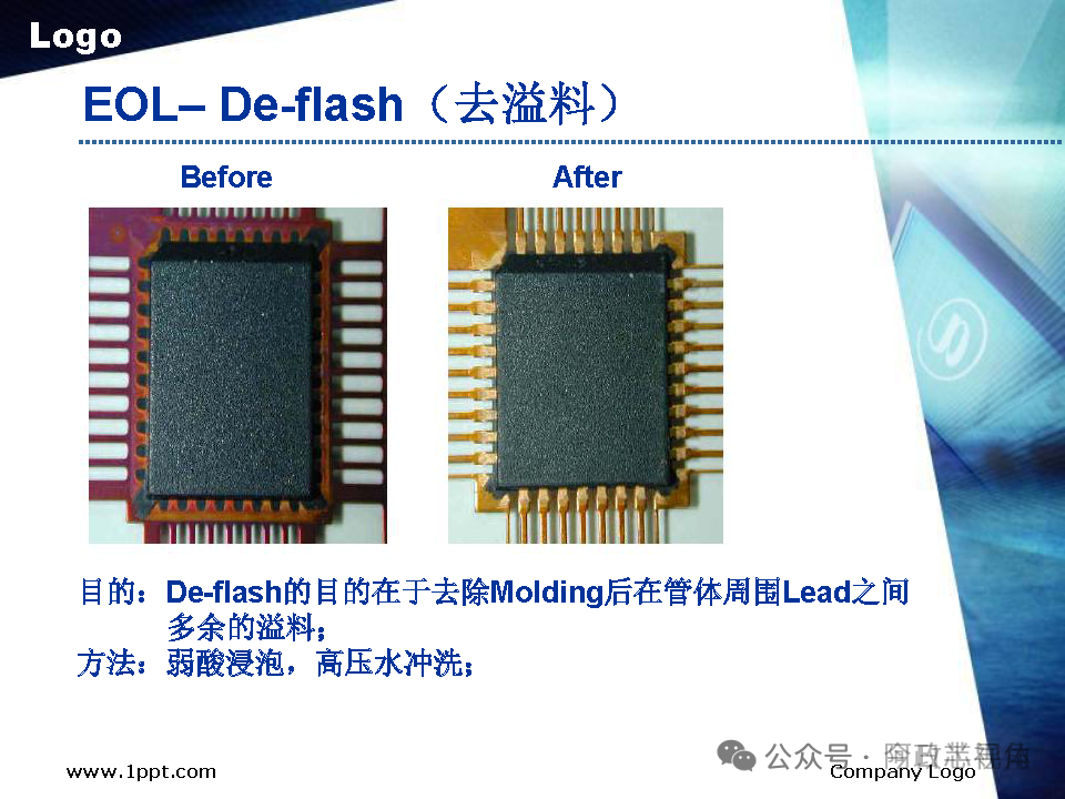 Semiconductor Chip Packaging Testing Process