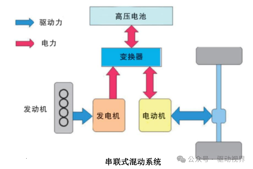 Fundamentals of Automotive Hybrid Technology and Typical Products
