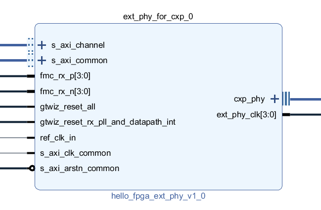 CoaXPress 2.0 FPGA HOST IP Core Linux Demo