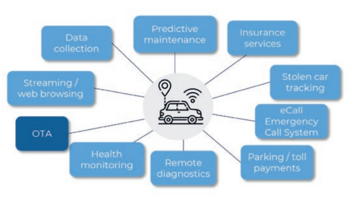 Driving the Future: China's Pivotal Role in Automotive Semiconductor Innovation