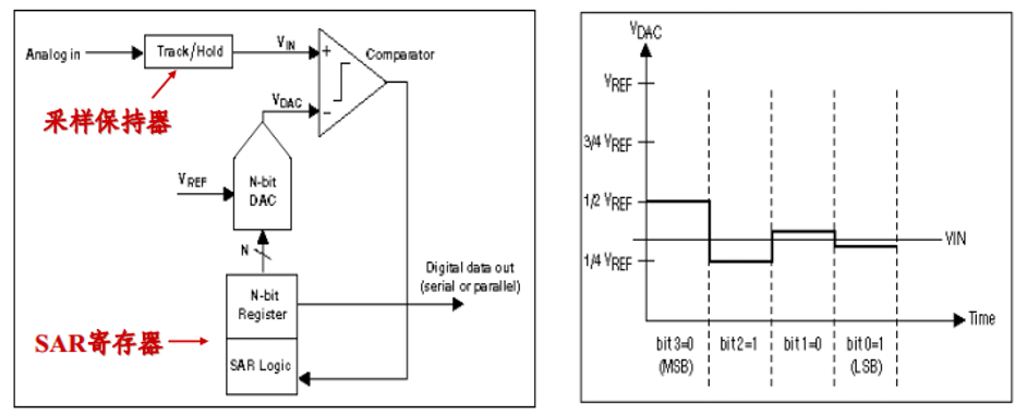 Online Course | Professional Basic Knowledge Training Series 1 - Overview of Data Acquisition Instruments and ADC Principles