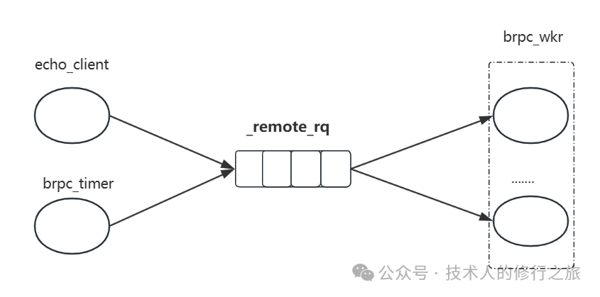 Getting Started with BRPC through GDB - An Introductory Guide
