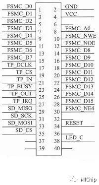 Design of a Low-End Video Surveillance System Based on STM32 and OV7670