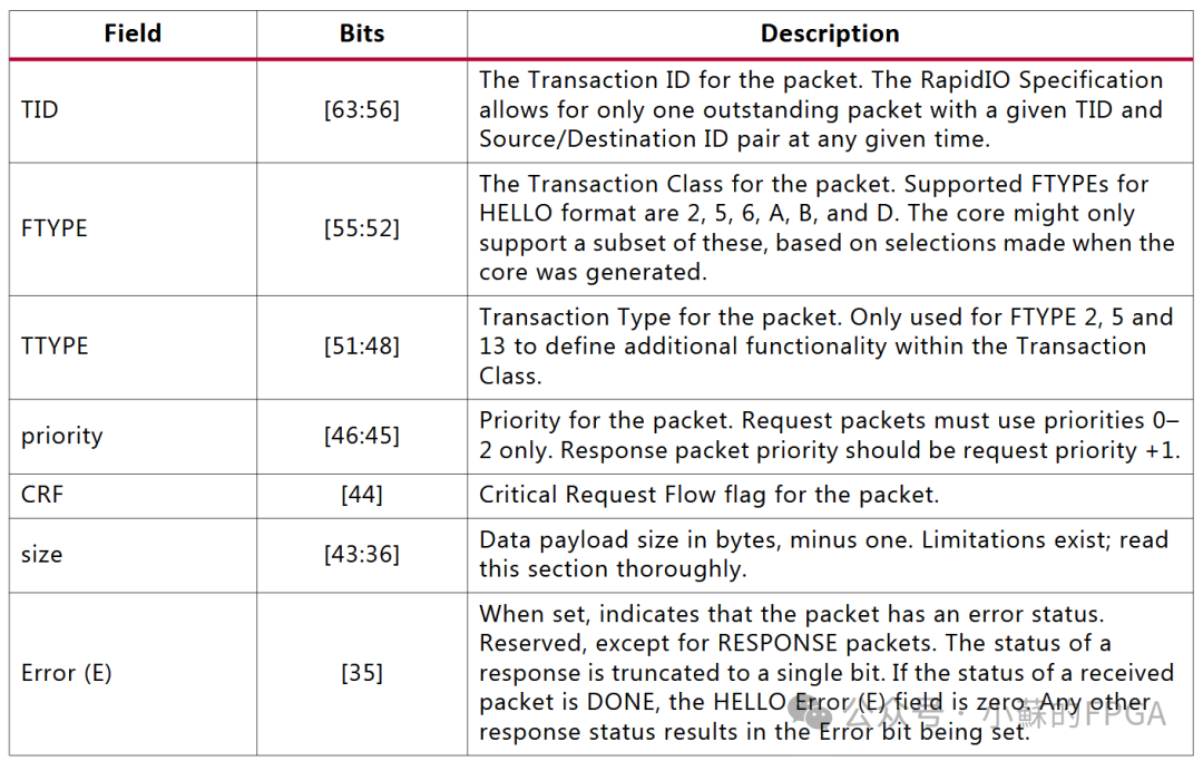 FPGA-Based SRIO Communication (NWRITE + Doorbell)