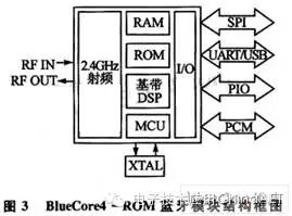 Bluetooth Technology: Design of a Wireless Display System