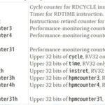 RISC-V Performance Counters and Timer Extensions - Zicntr and Zihpm