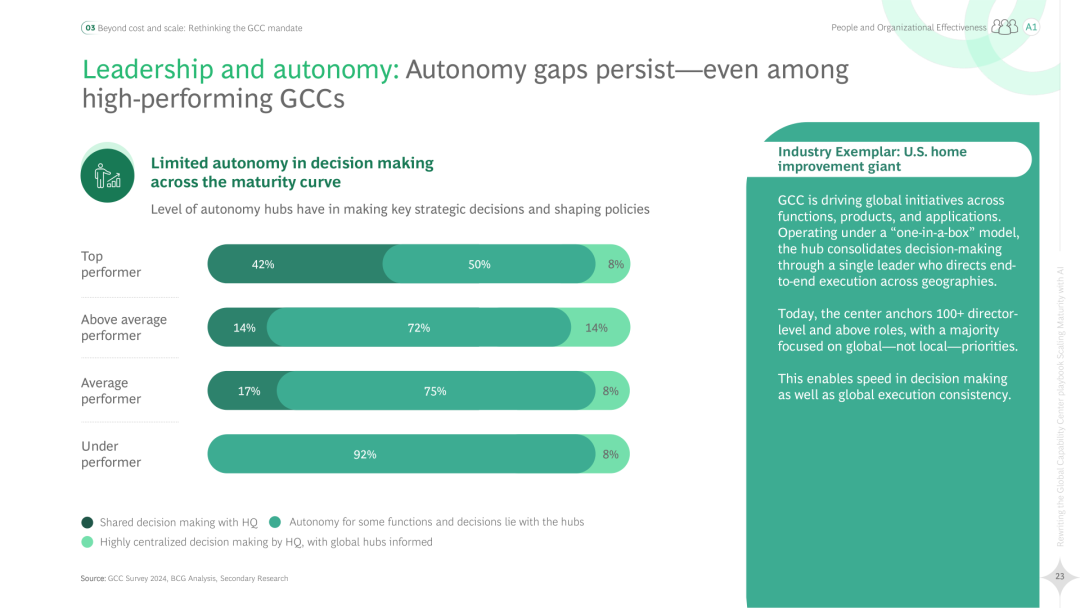 2025 Global Capability Center (GCC) Strategic Handbook Rewrite: AI Enhances Maturity (Download Included)