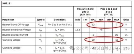 How to Select TVS Diodes for RS-232, RS-485, and CAN Based on Rated Voltage
