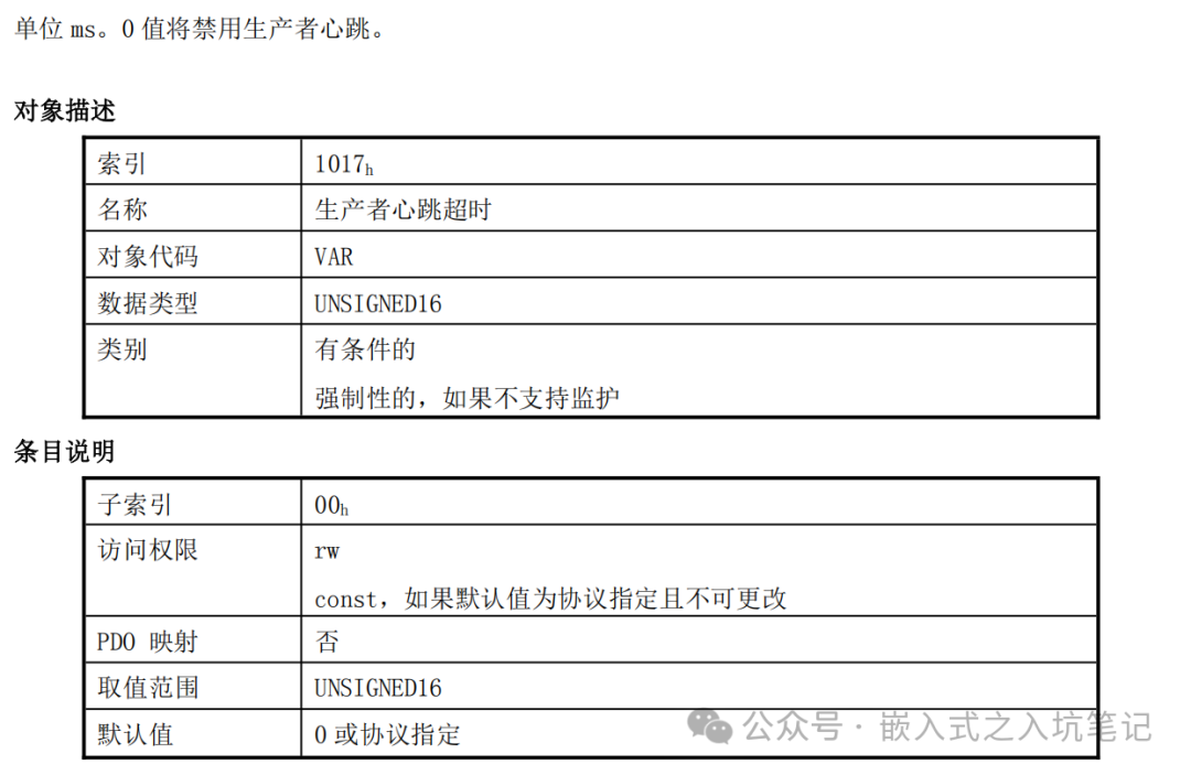 Detailed Explanation and Application of Various CANopen Messages