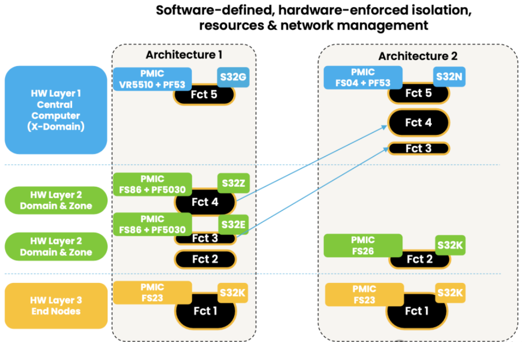 High Voltage PMIC Chips: A Hidden Gem