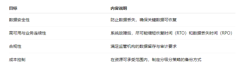 Summary of Practical Backup Strategies for Linux System Operations