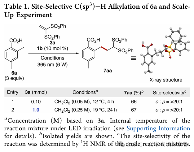 New Breakthrough in Photocatalysis! Direct Conversion of Carboxylic Acids to Radicals, Adding a New Tool for Green Chemistry, Goodbye to Heavy Metals!