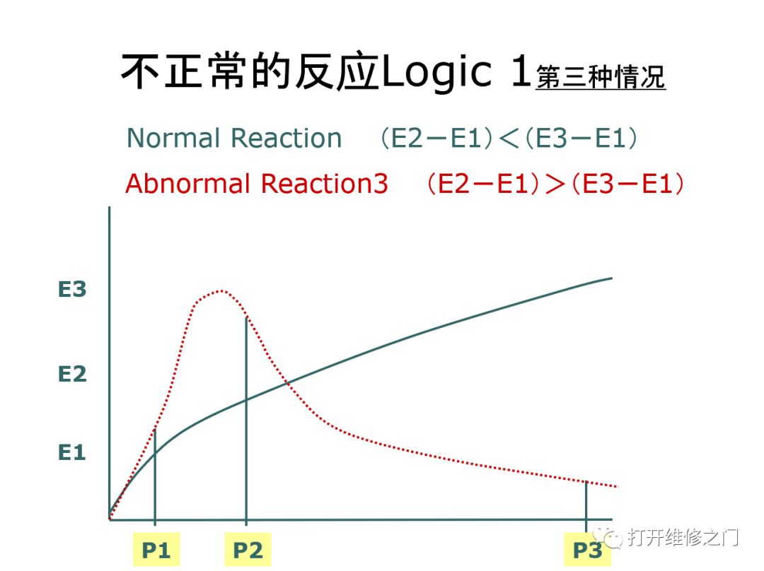Analysis of the 'Prozone Effect' in AU Biochemical Analyzers