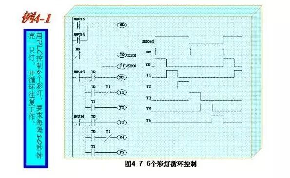 Wiring Diagrams and Ladder Diagrams of Common PLC Control Circuits