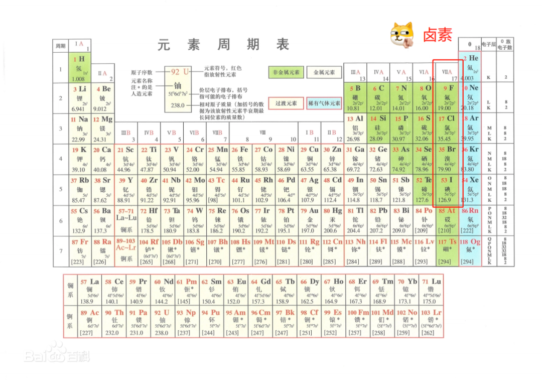What is Halogen-Free Circuit Board? How Does Halogen-Free PCB Differ from Regular Boards?