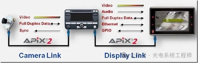 Introduction to Camera Video Interfaces (Reprint)