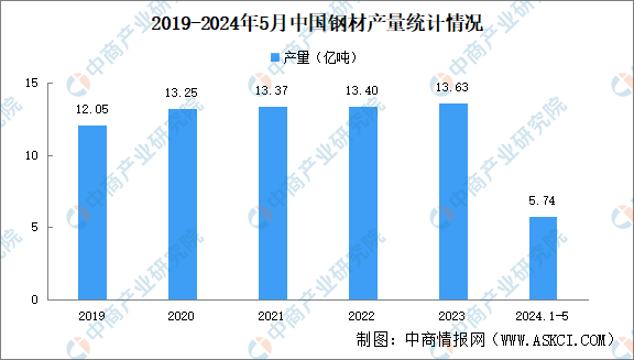 2024 Research and Analysis of China's Drone Industry Chain