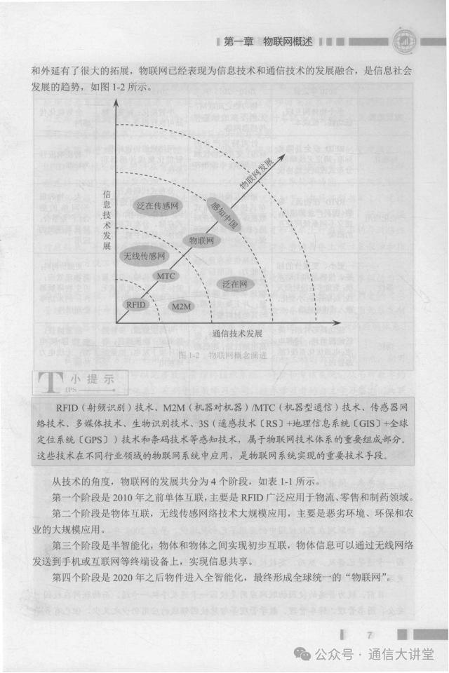 Fundamentals of IoT Technology - 245 Pages