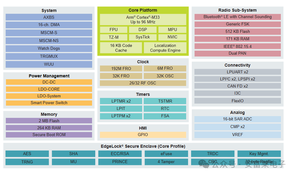 Anfu Lai Embedded Weekly Report Issue 354: 2025.04.23--2025.06.08