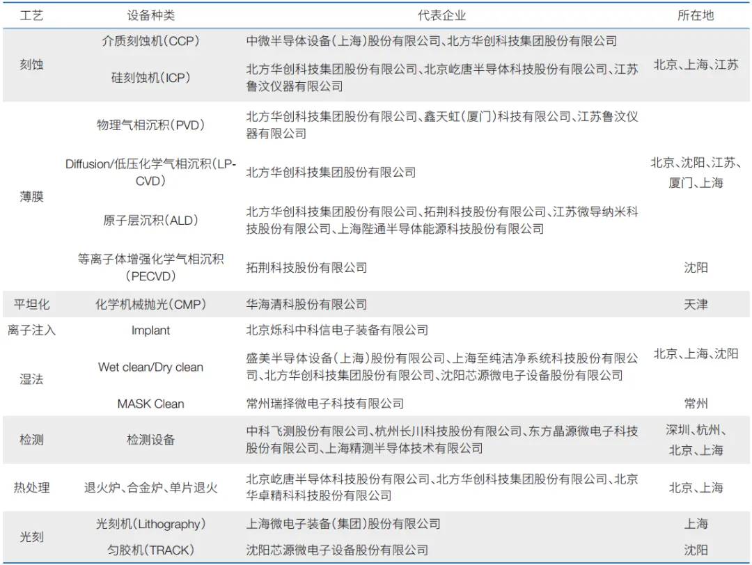 Semiconductor Equipment Market: A Tale of Two Extremes