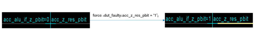 Development of Fault Injection Methods and Fault Coverage Analysis for Safety-Critical SoCs (Part 2)