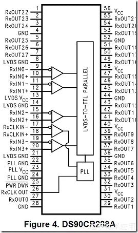 LVDS Technology and Its Application in FPGA