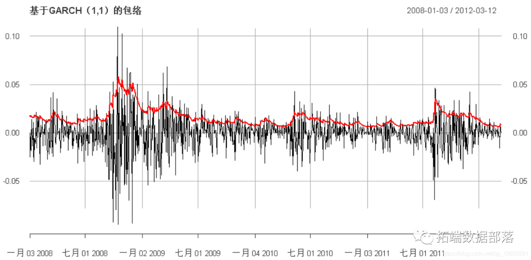 Analysis of Exchange Rate Time Series Using MCMC Markov Chain Monte Carlo Method for Stochastic Volatility SV and GARCH in MATLAB