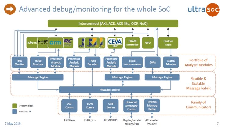 What is One of the Keys for Western Digital to Launch RISC-V Processors Faster?