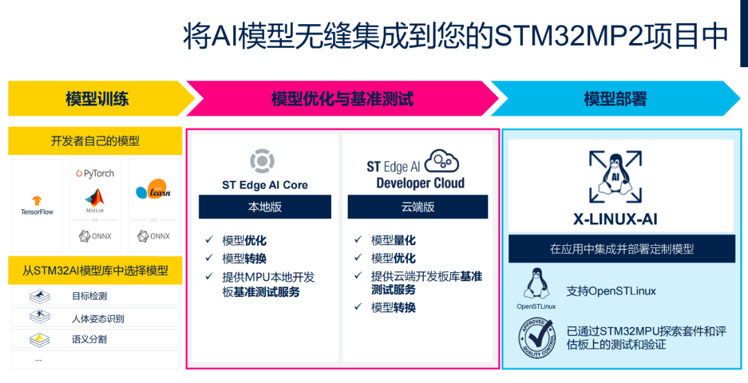 STMicroelectronics: What Strategy Are They Pursuing?