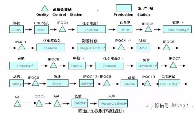Essential Knowledge for PCB Professionals (Including Major PCB Manufacturers)
