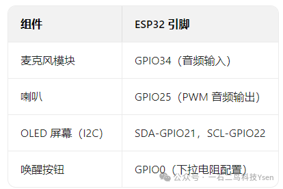 How to Use AI Xiao Zhi on ESP32 Development Board?