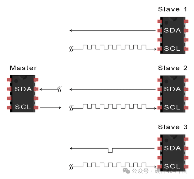 Differences and Applications of SPI, UART, and I2C Communication