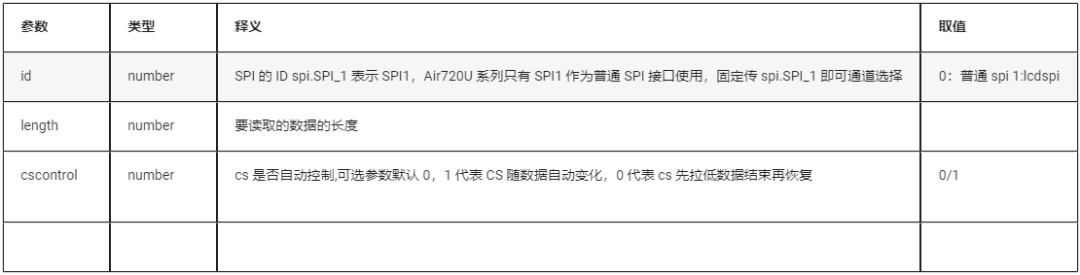 LuatOS Development Practice: SPI Example