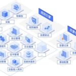 Introduction to the Simple IoT Platform