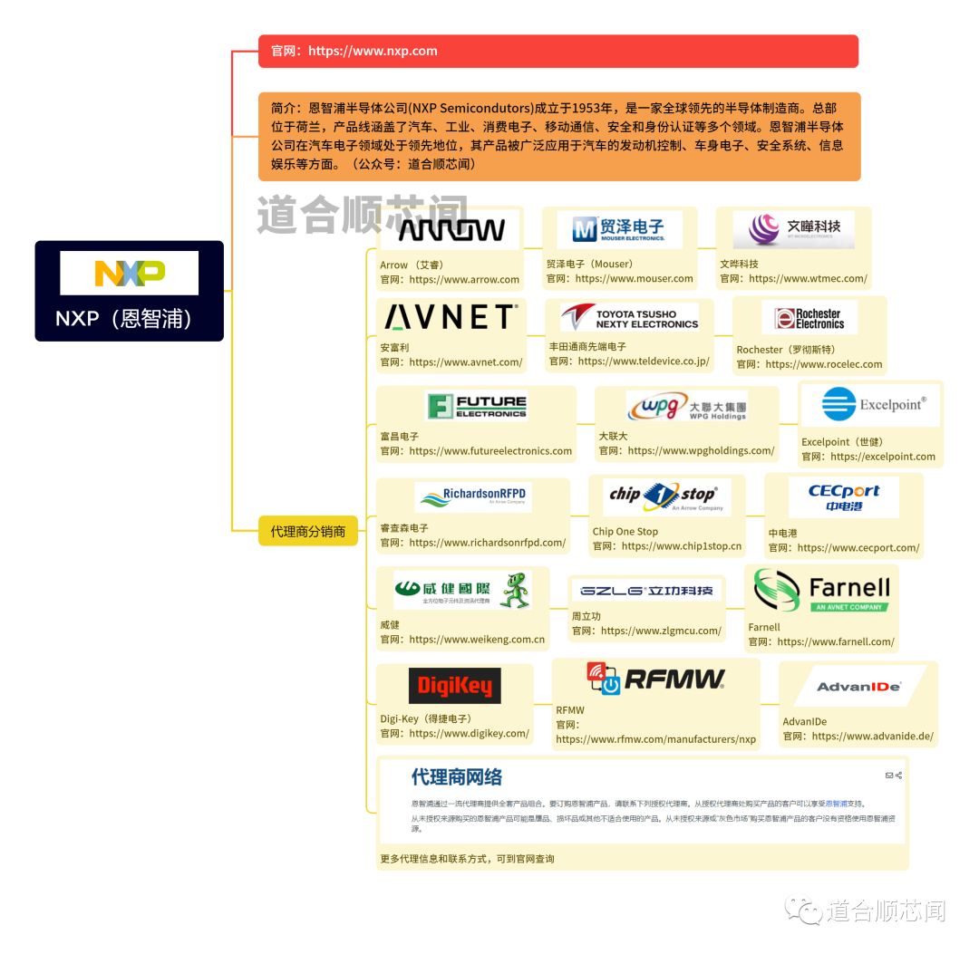 NXP Appoints New CEO Amid Uncertain Market Conditions