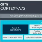 Cortex-A72 Based on ARMv8-A Architecture