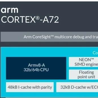 Cortex-A72 Based on ARMv8-A Architecture