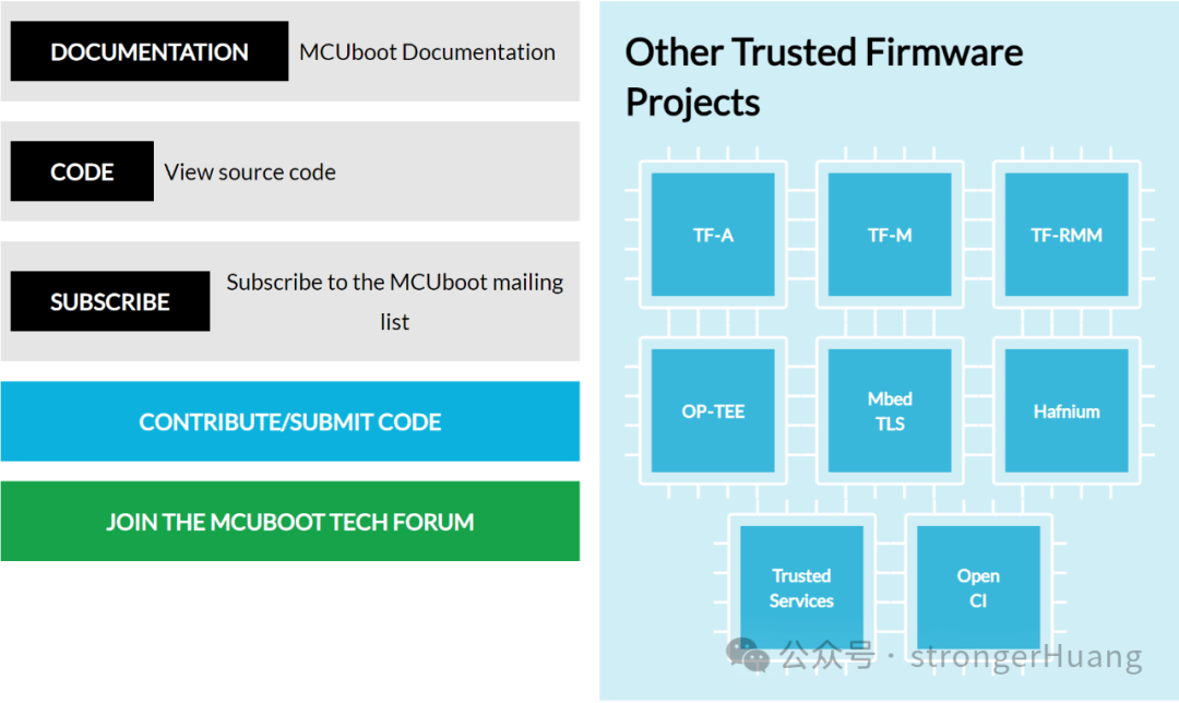 MCUboot Modes Overview